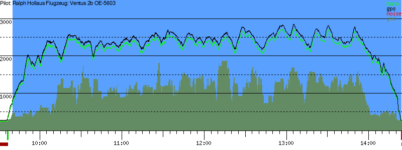 Barometer